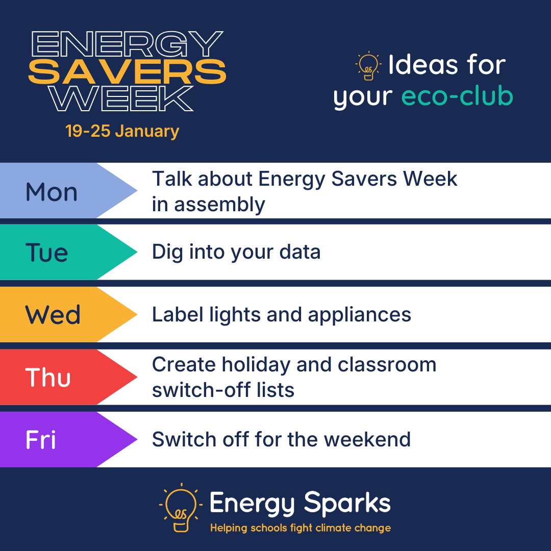 Sarah Rakowski Energy Savers Week (19-25 Jan): Ideas for schools – Energy Sparks Blog