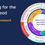 Text reads "Planning for the year ahead - a simple framework"