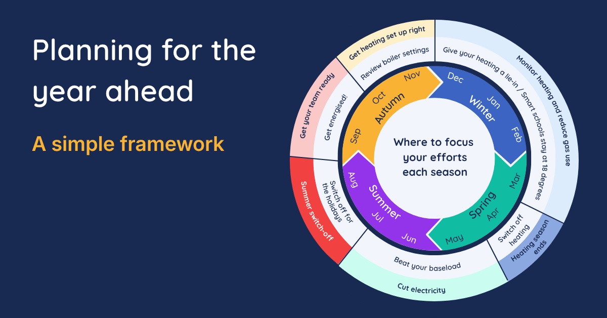 Text reads "Planning for the year ahead - a simple framework"
